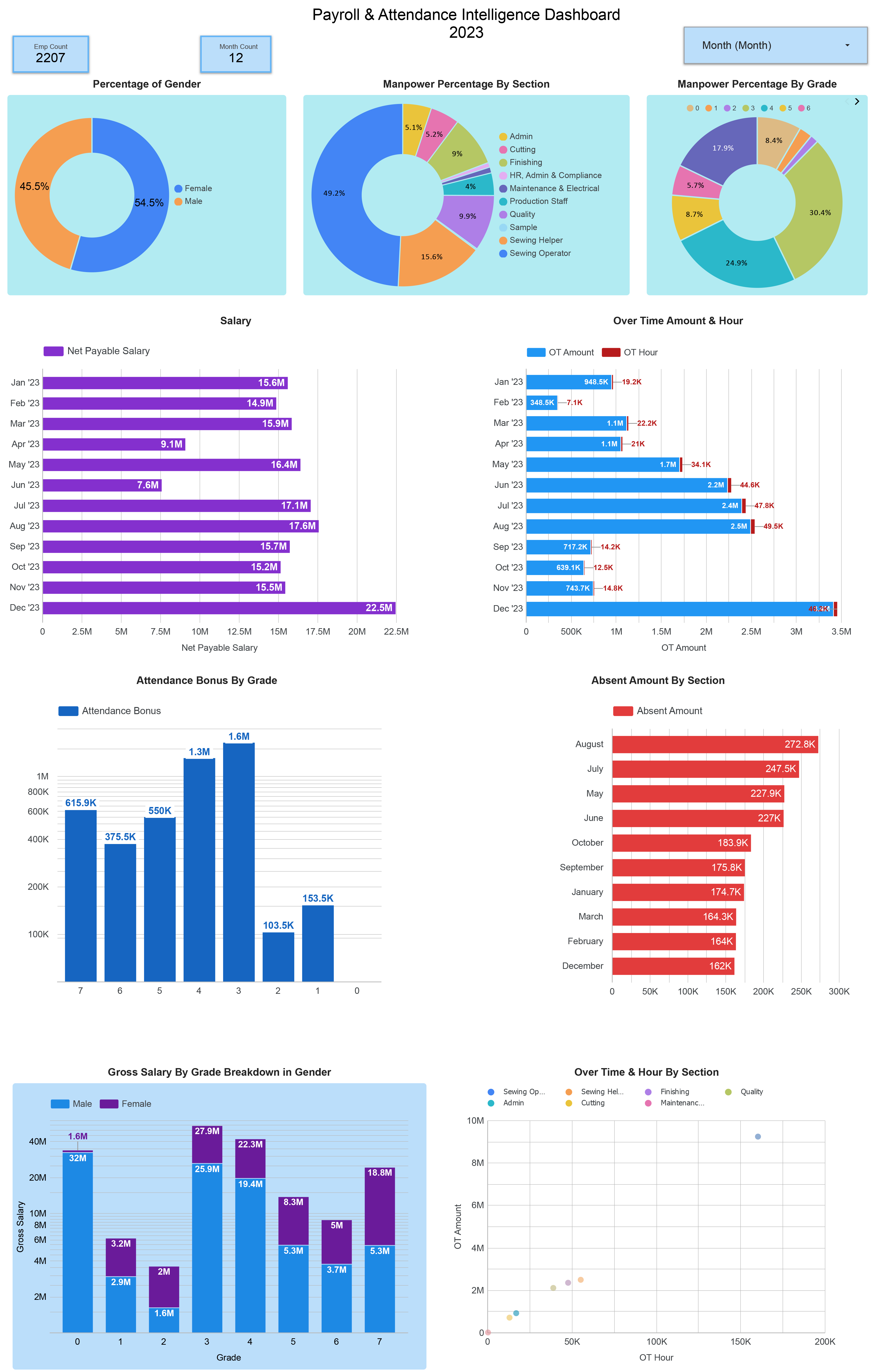 Payroll Dashboard
